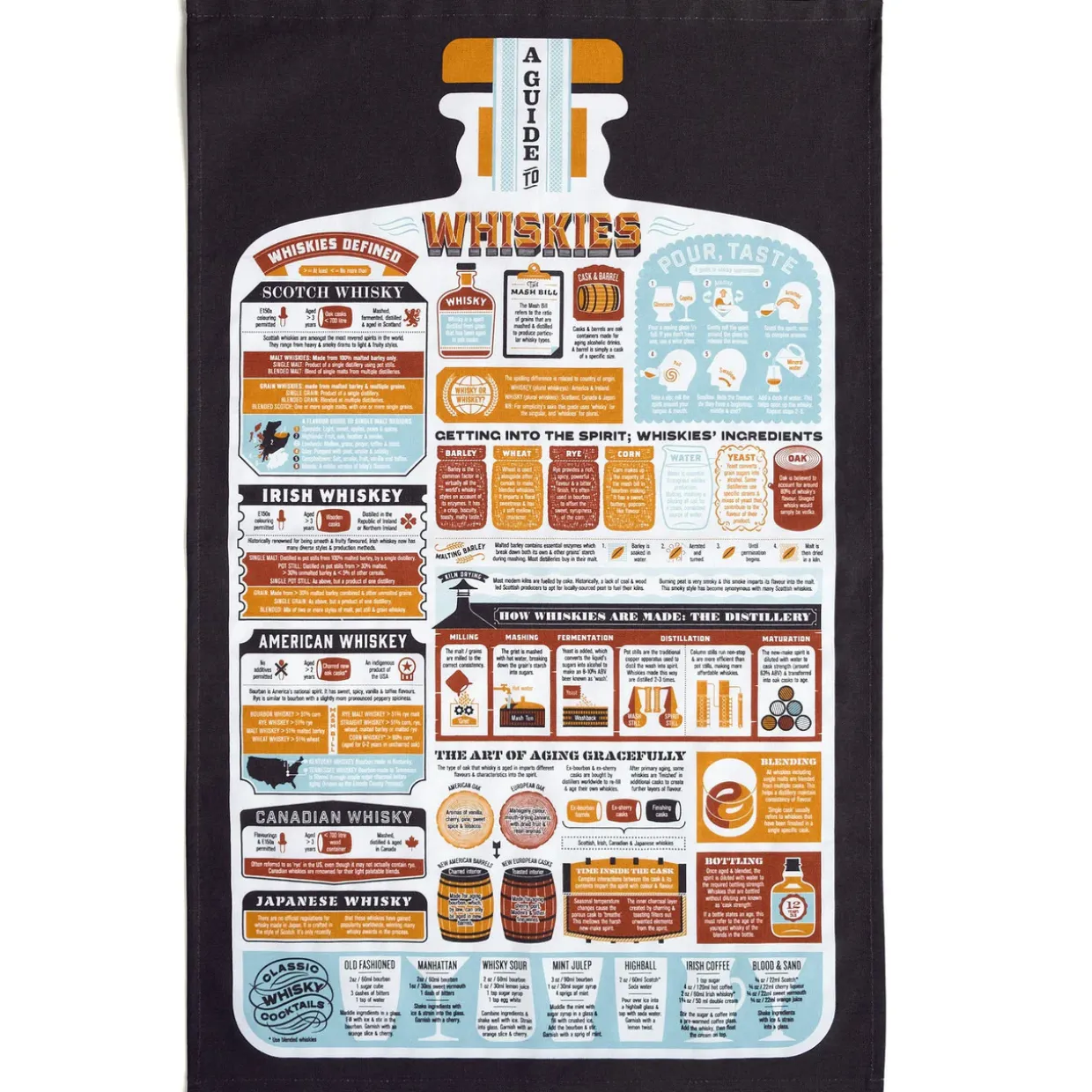 A Guide To Whiskies Tea Towel