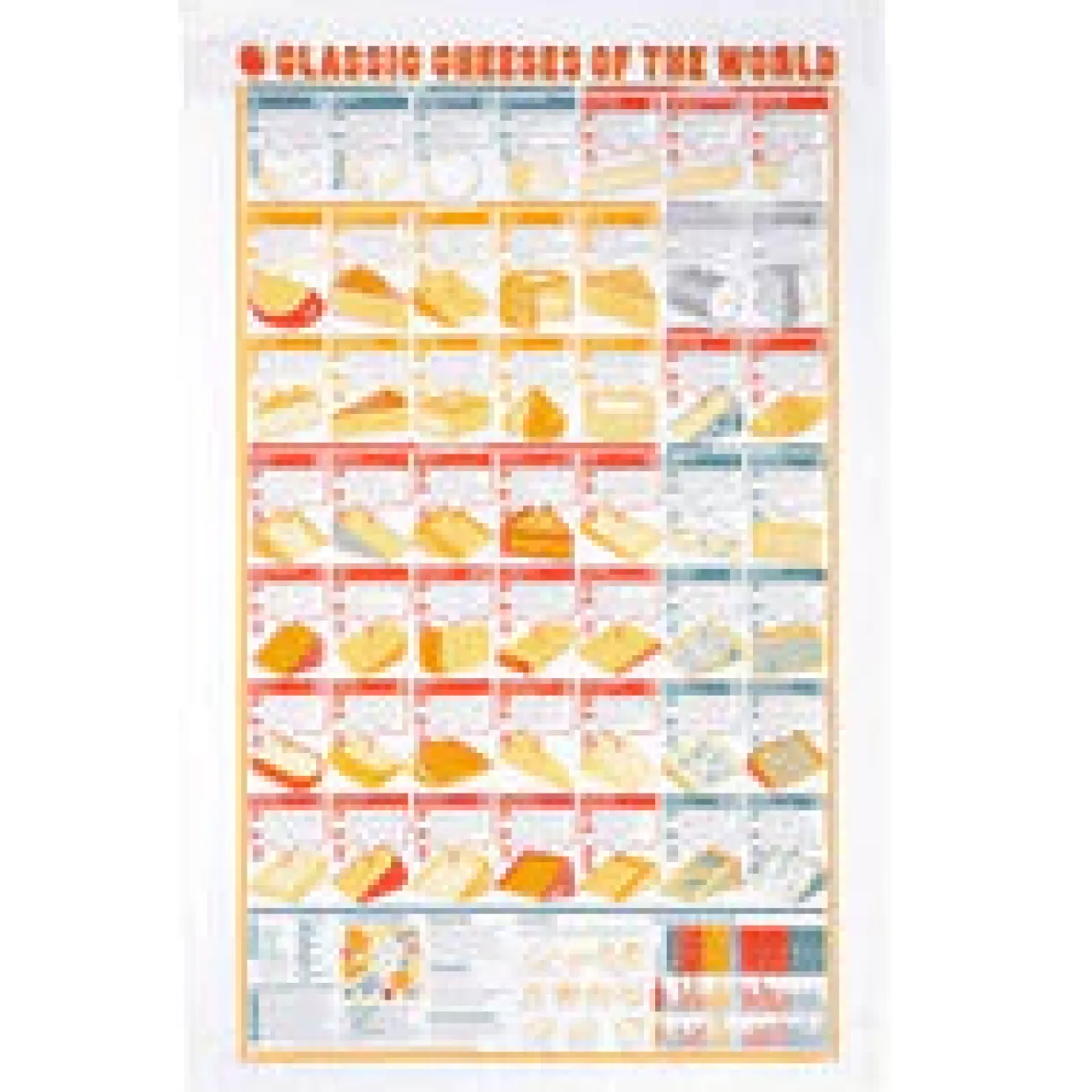 Classic Cheeses Of The World Tea Towel