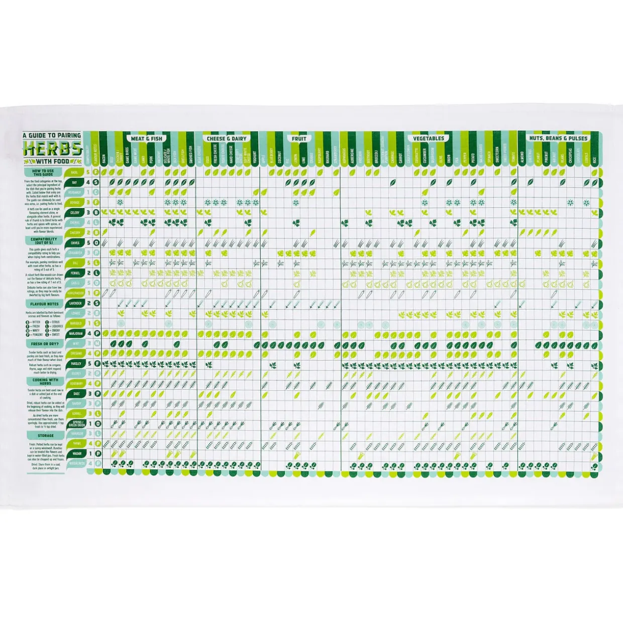 Herb Pairing With Food Tea Towel
