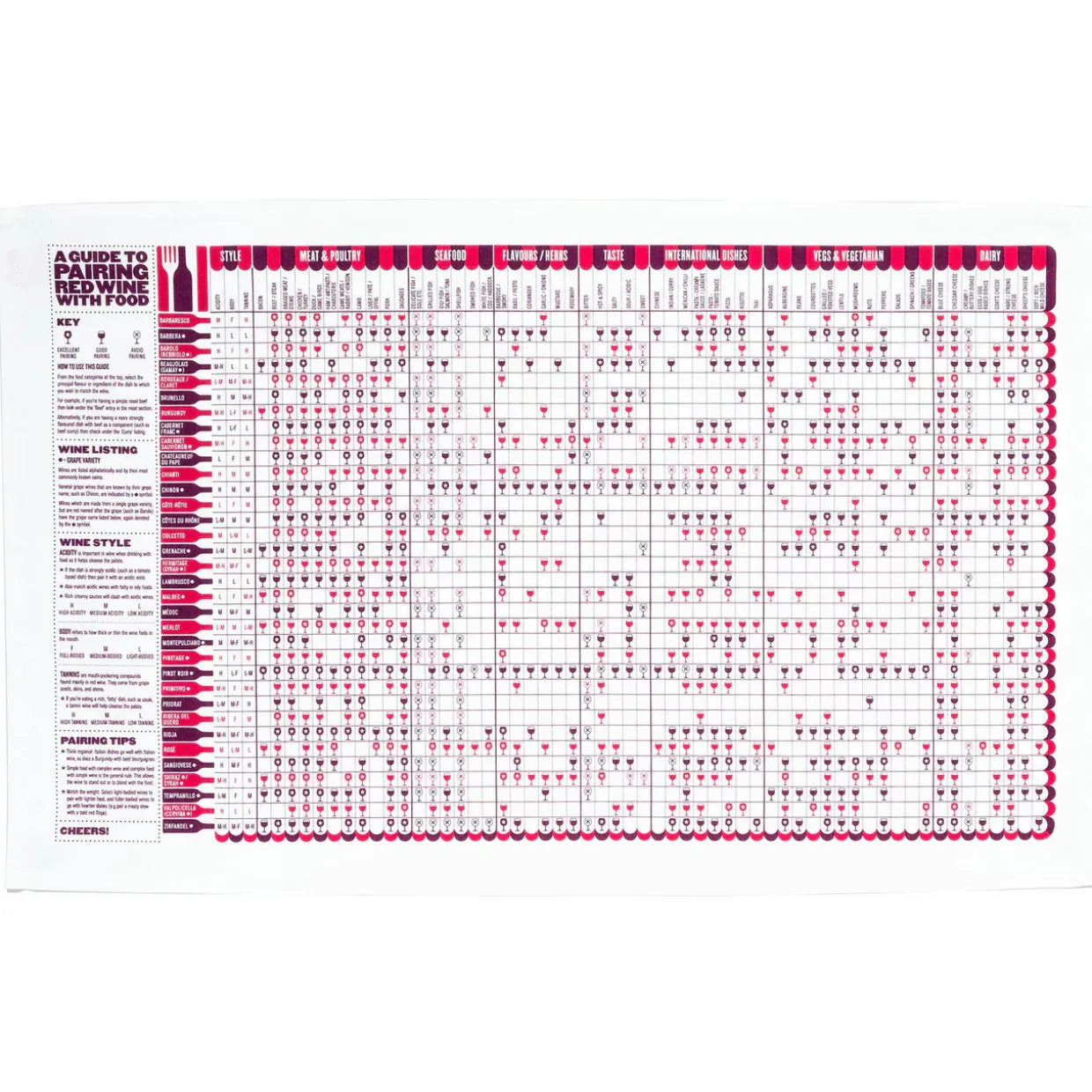 Pairing Red Wine With Food Tea Towel